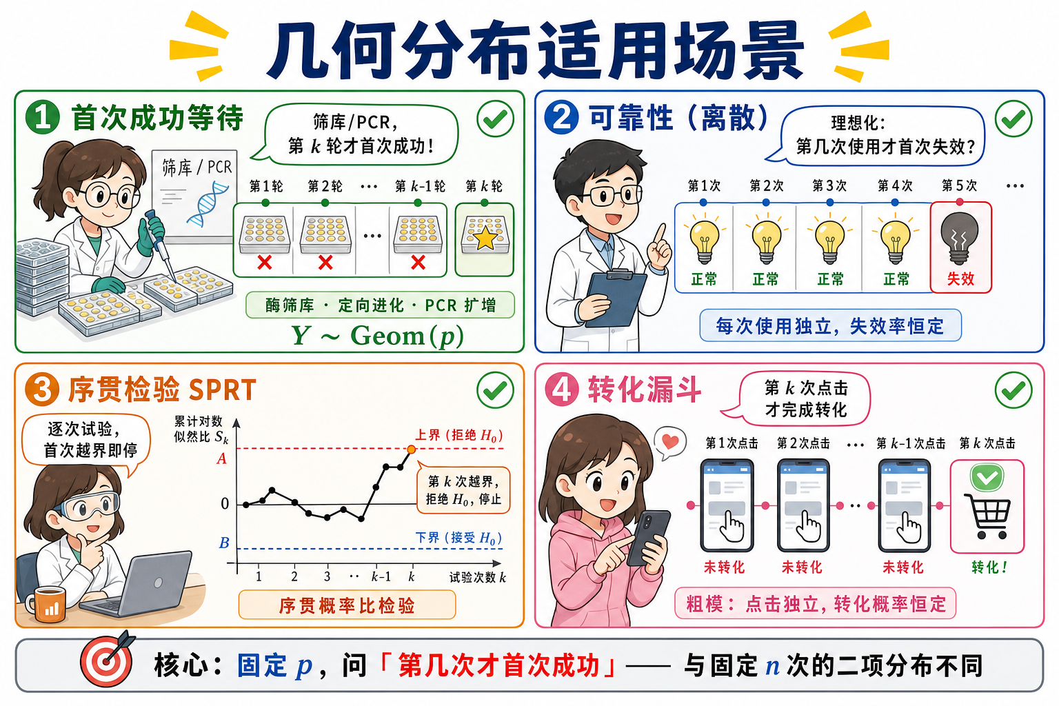 图 3 适用场景