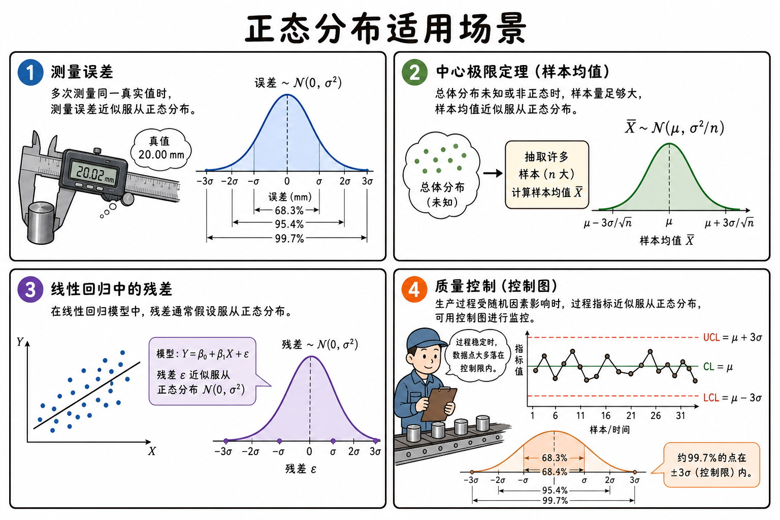 图 3 适用场景