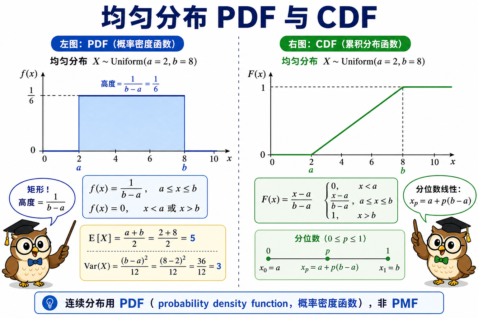 图 2 PDF 矩形