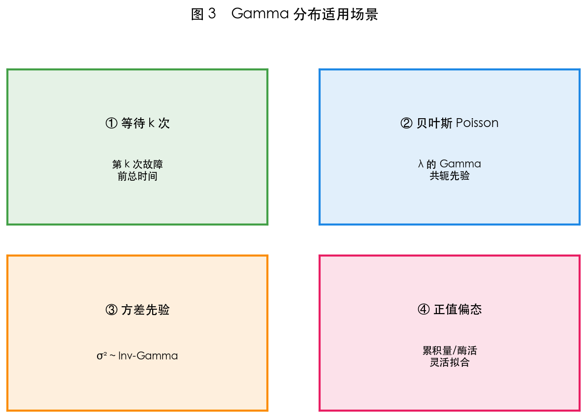 图 3 适用场景