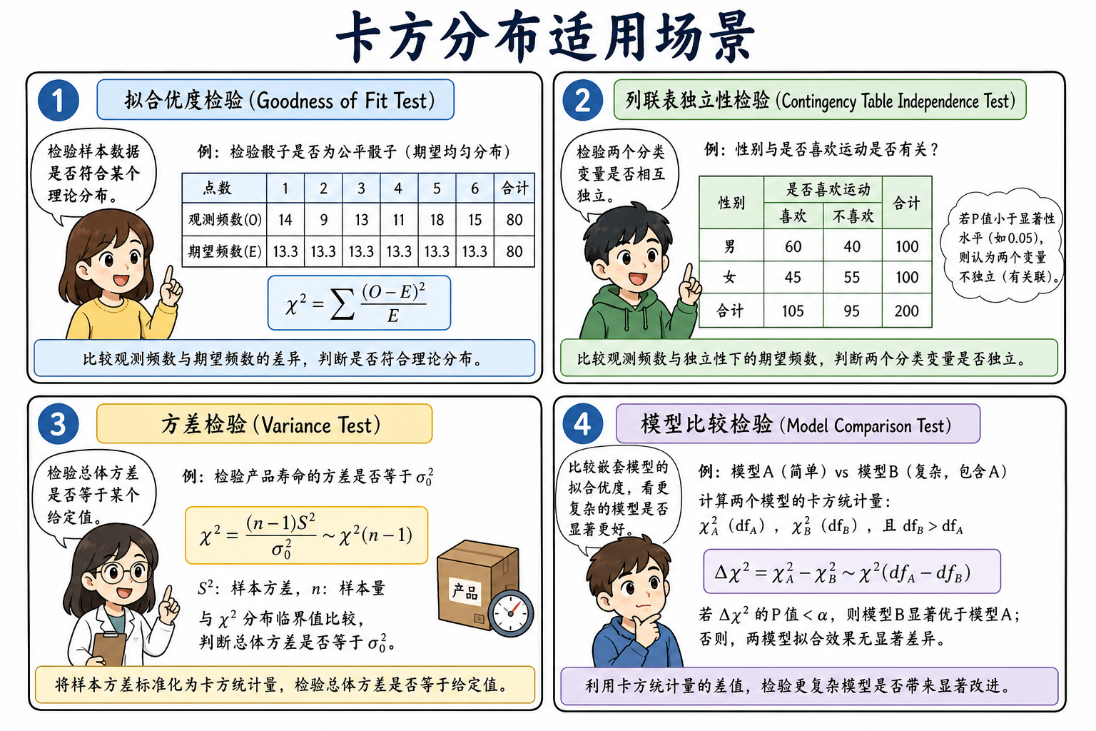 图 3 适用场景
