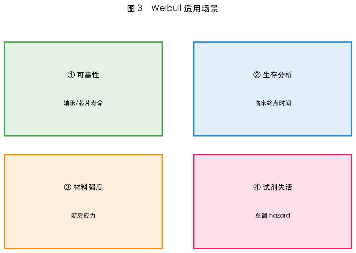 图 3 适用场景