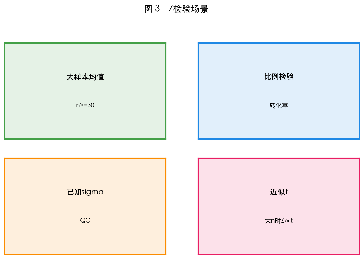 图 3 适用场景