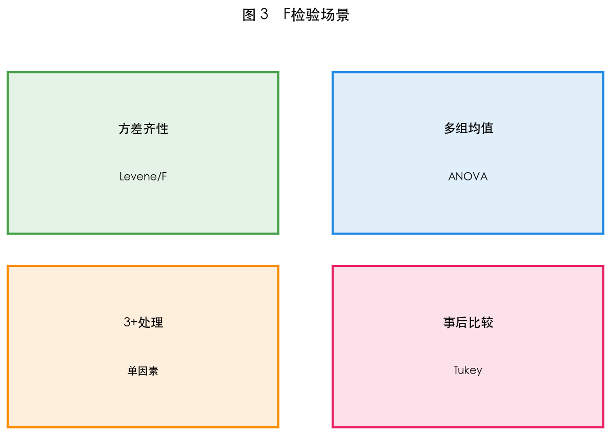 图 3 适用场景
