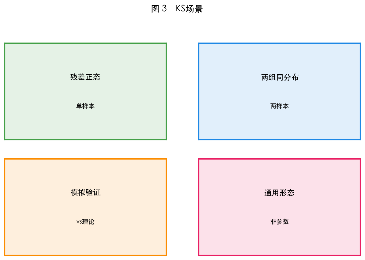 图 3 适用场景