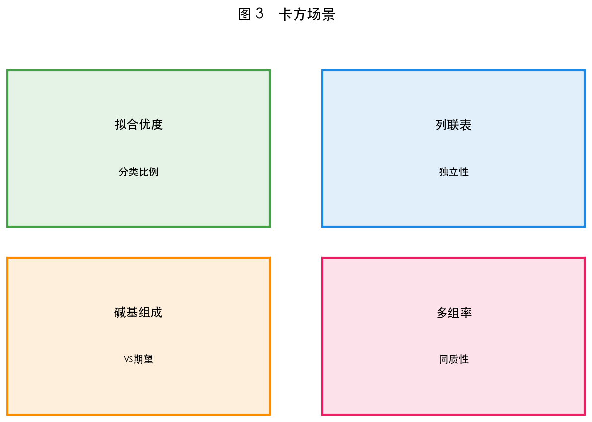 图 3 适用场景
