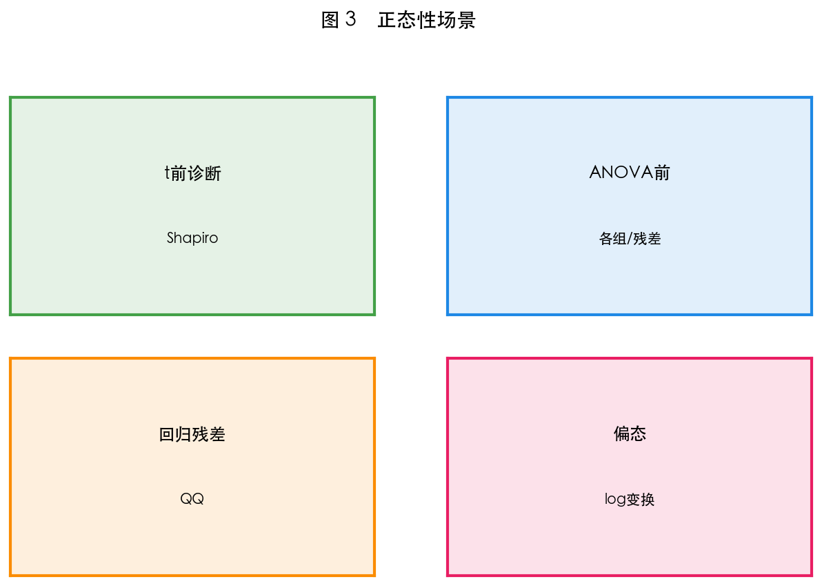图 3 适用场景