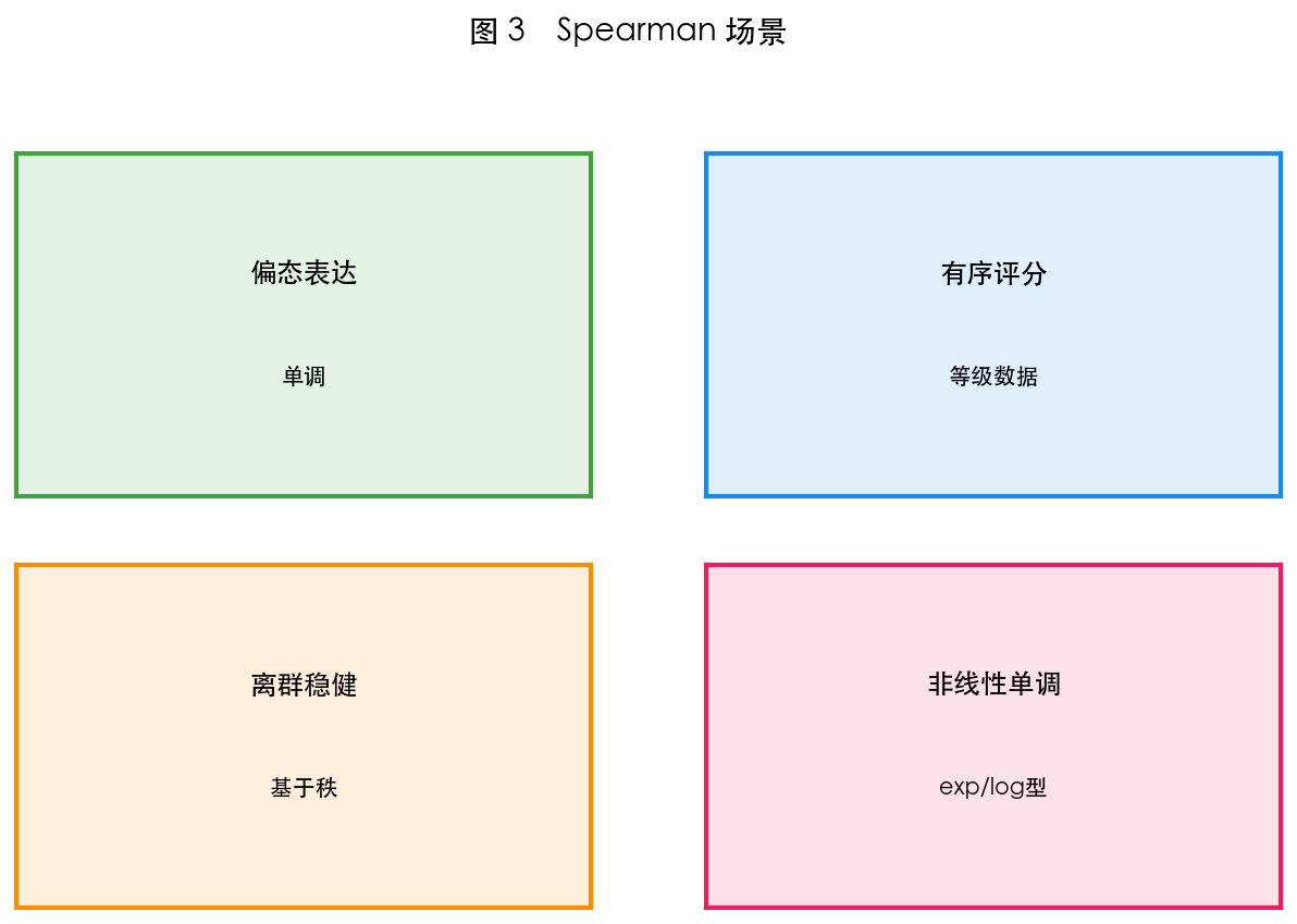 图 3 适用场景