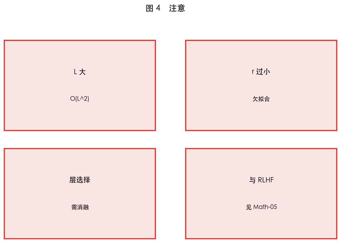 图 4 局限