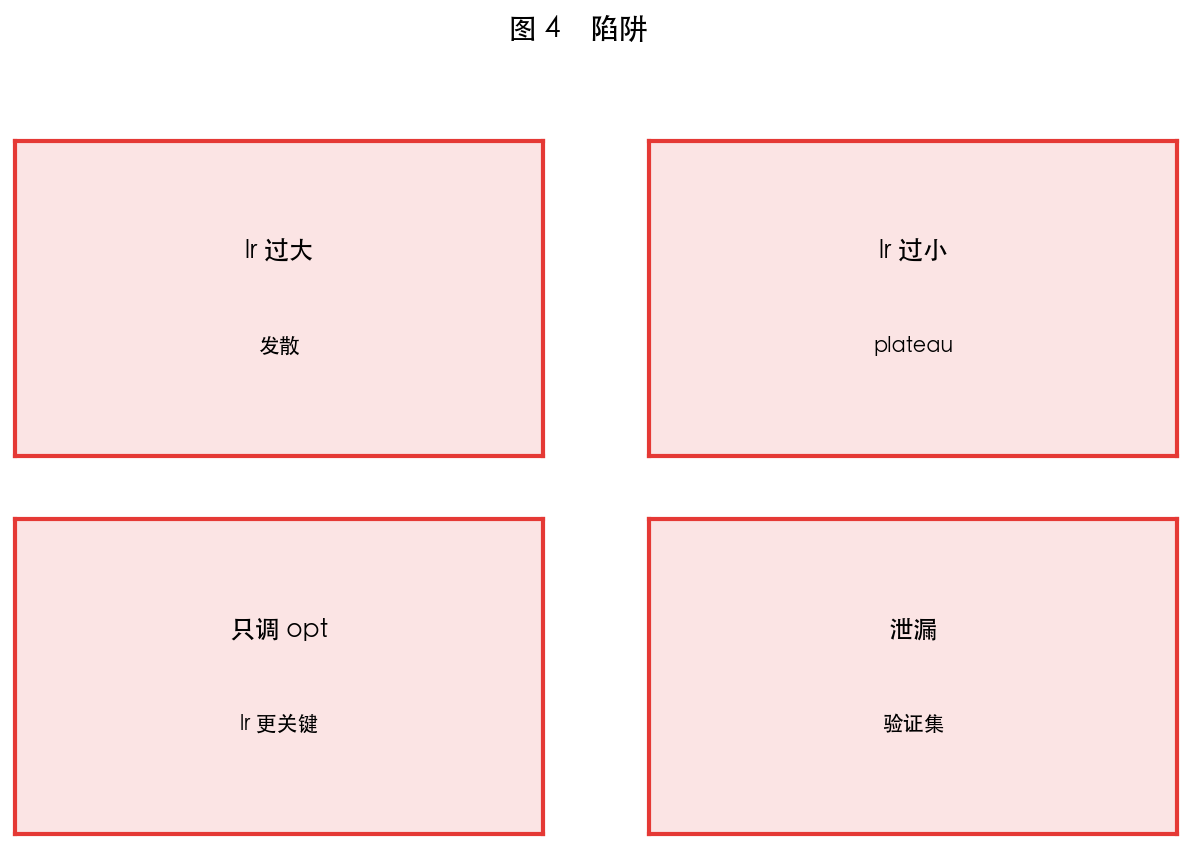 图 4 常见陷阱