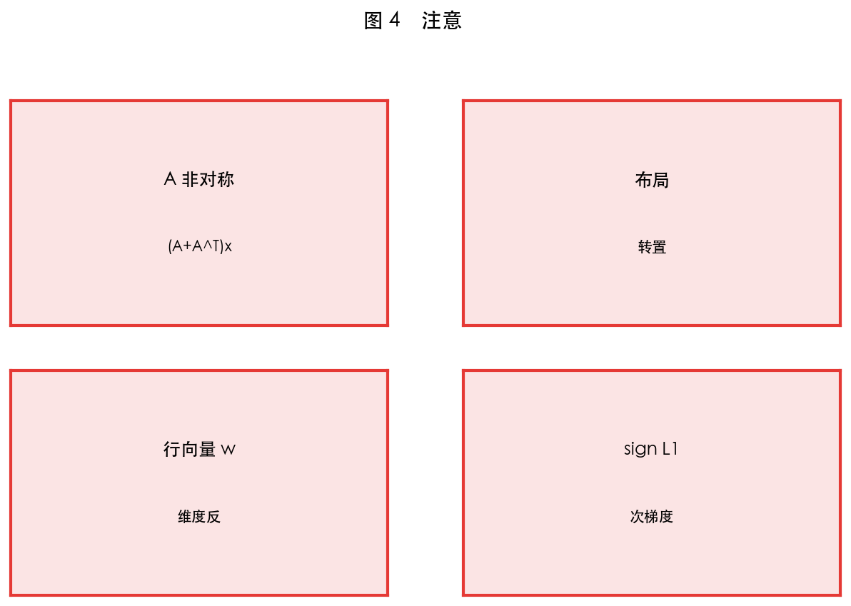 图 4 注意转置
