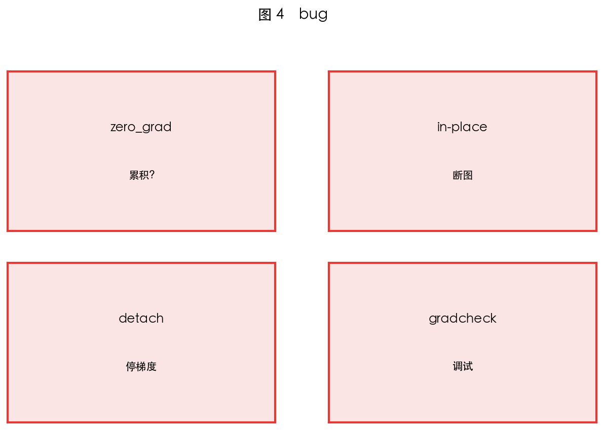 图 4 常见 bug