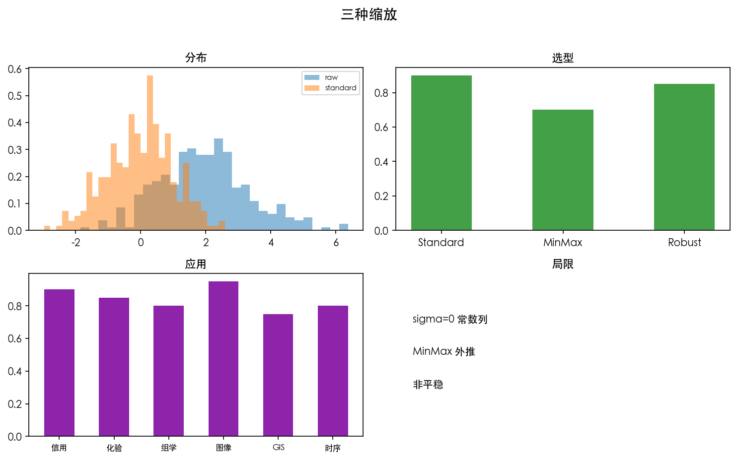 图 1 三种变换几何