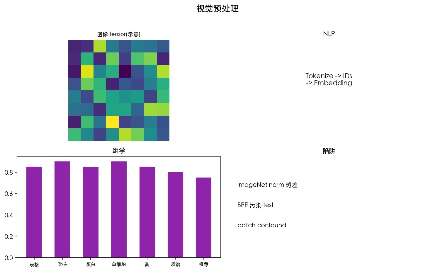 图 1 图像预处理链