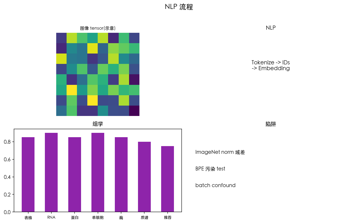 图 2 文本 → 张量