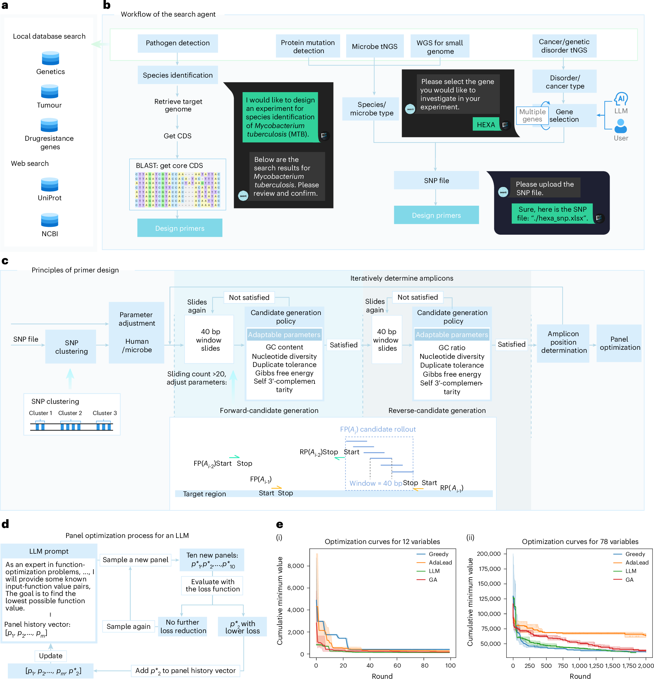 Fig. 2 Search agent and primer agent workflow(来源:Nat Biomed Eng 2025)