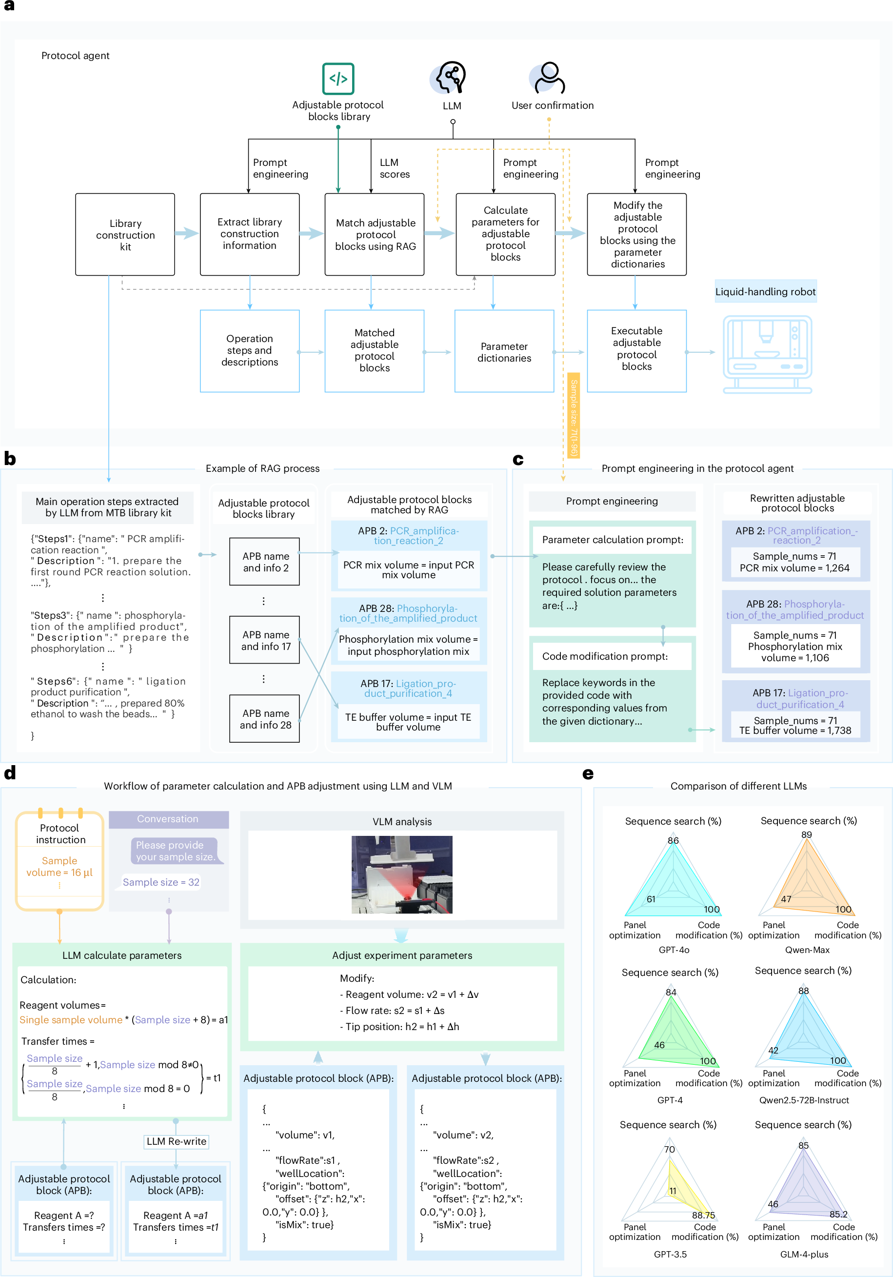 Fig. 4 Protocol agent workflow(来源:Nat Biomed Eng 2025)