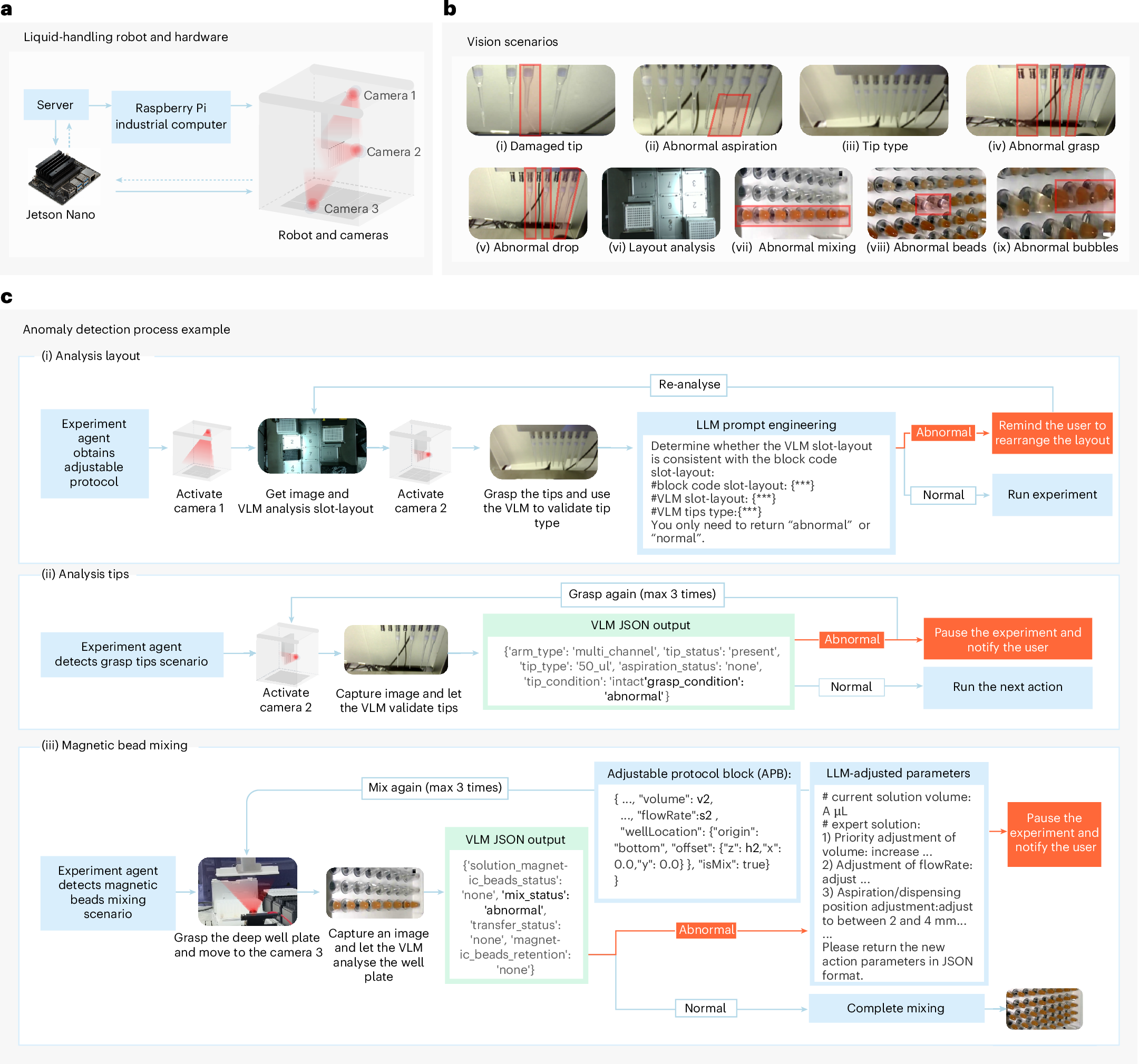 Fig. 5 Liquid handling and anomaly detection(来源:Nat Biomed Eng 2025)