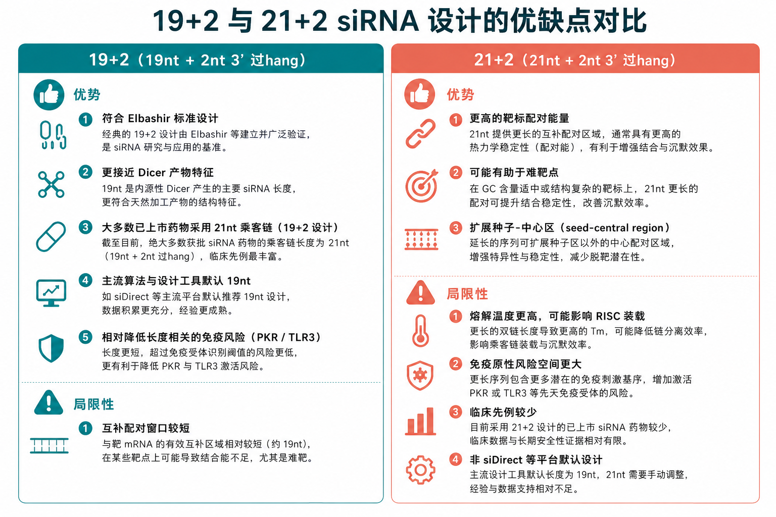 图 2 19+2 与 21+2 在研究与临床场景中的优劣对照(科普示意,非论文原图)