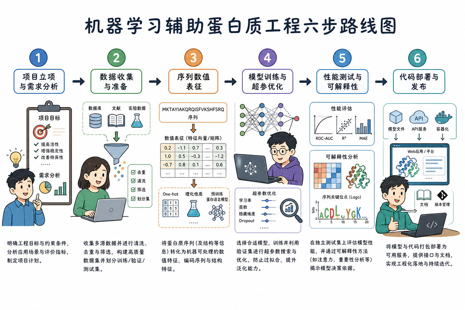 路线图