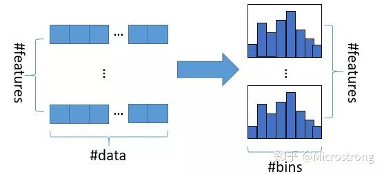 Histogram_algorithm